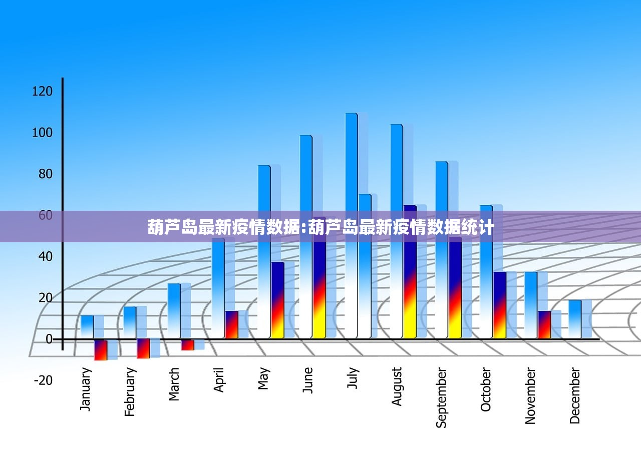 葫芦岛最新疫情数据:葫芦岛最新疫情数据统计