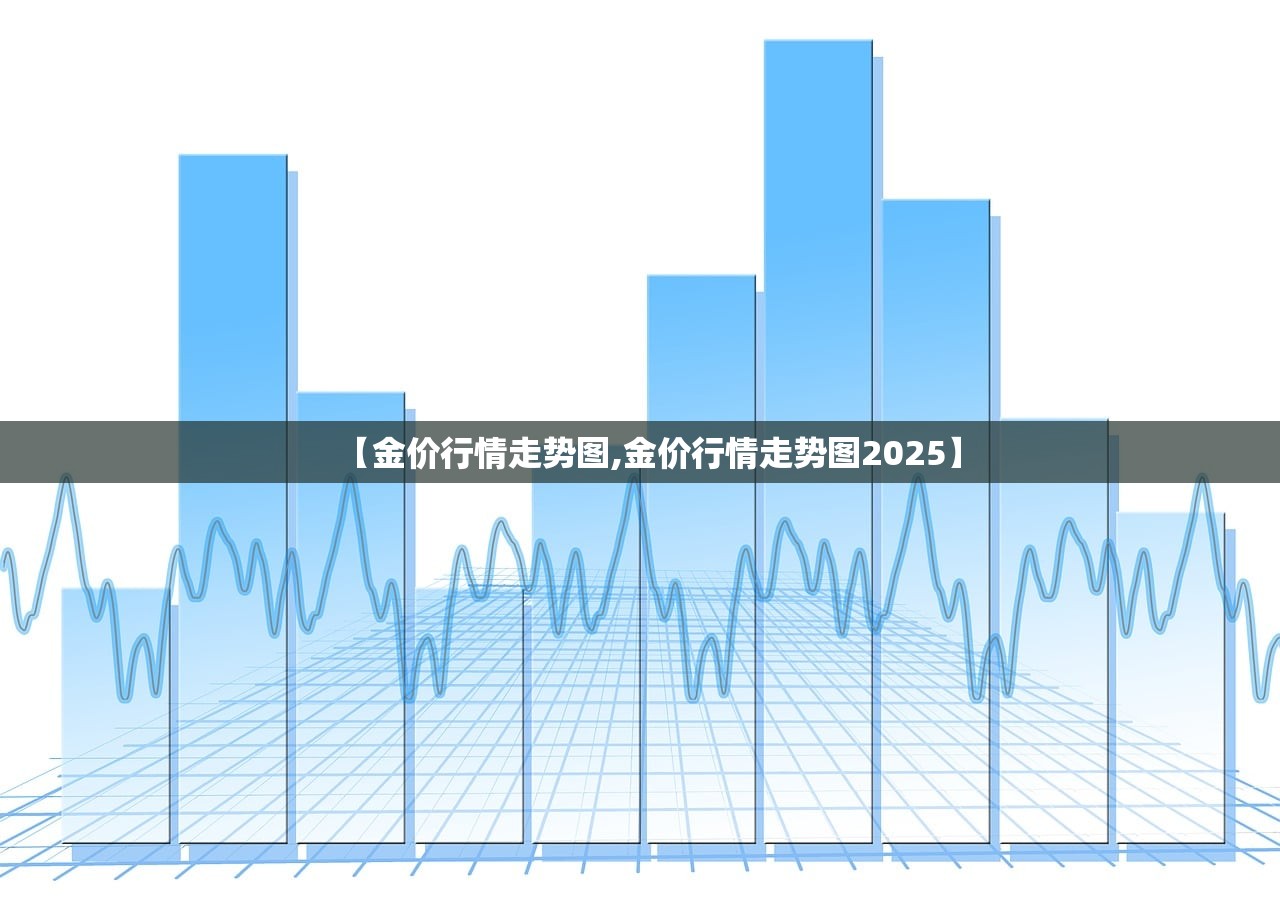 【金价行情走势图,金价行情走势图2025】