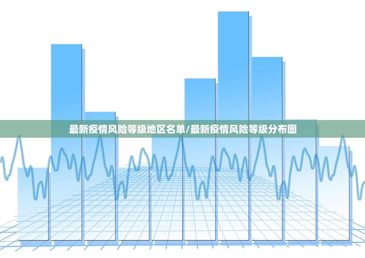 最新疫情风险等级地区名单/最新疫情风险等级分布图