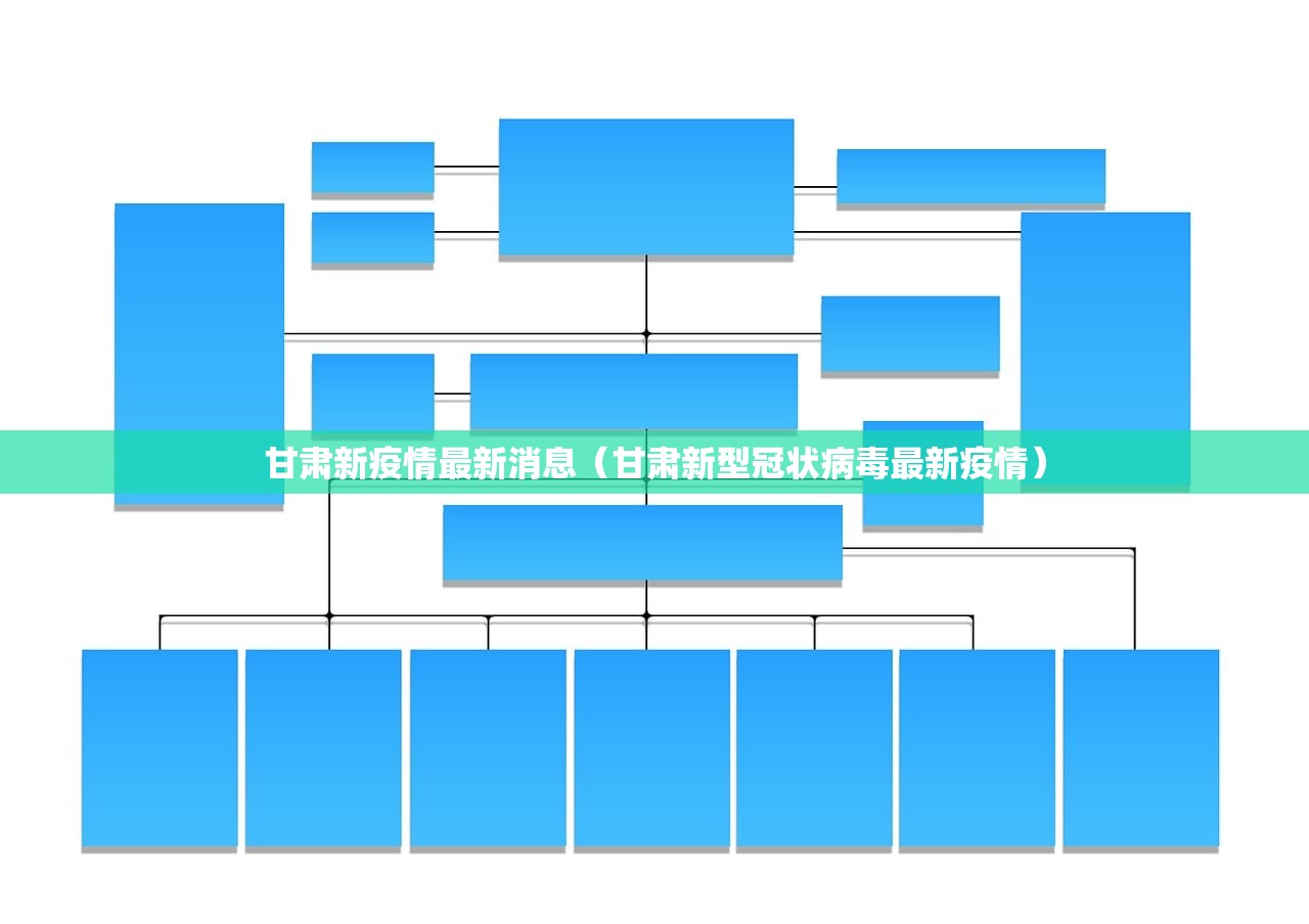 甘肃新疫情最新消息（甘肃新型冠状病毒最新疫情）