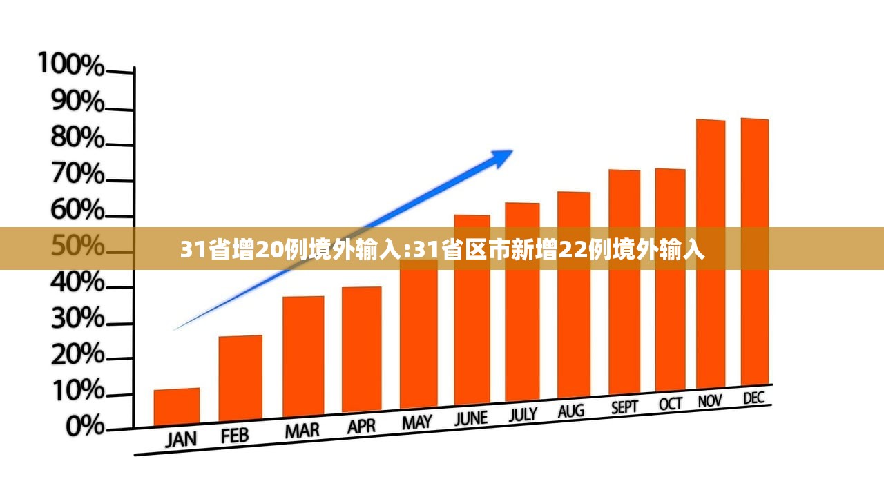 31省增20例境外输入:31省区市新增22例境外输入 31省增20例境外输入:31省区市新增22例境外输入