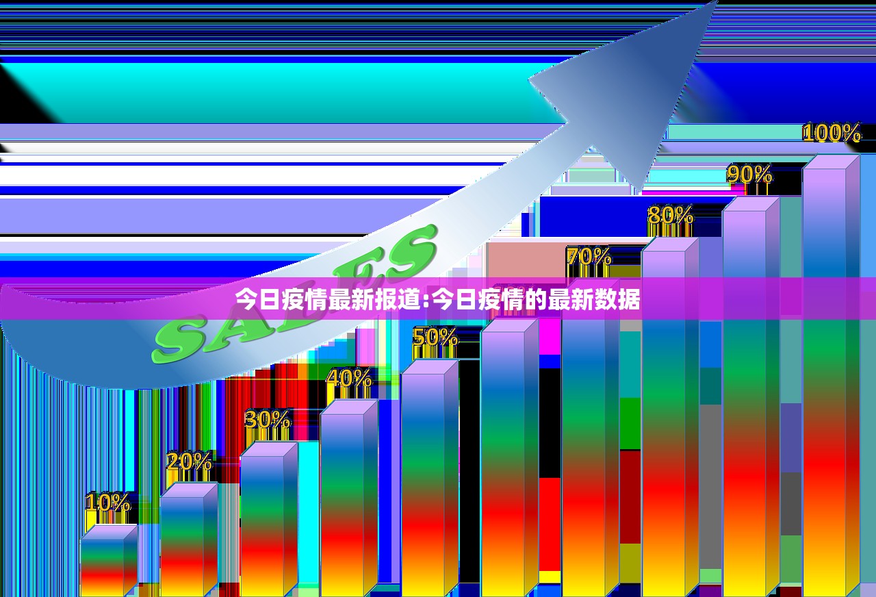 今日疫情最新报道:今日疫情的最新数据