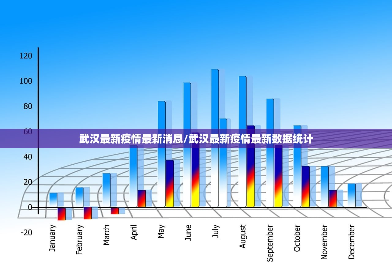 武汉最新疫情最新消息/武汉最新疫情最新数据统计 武汉最新疫情最新消息/武汉最新疫情最新数据统计