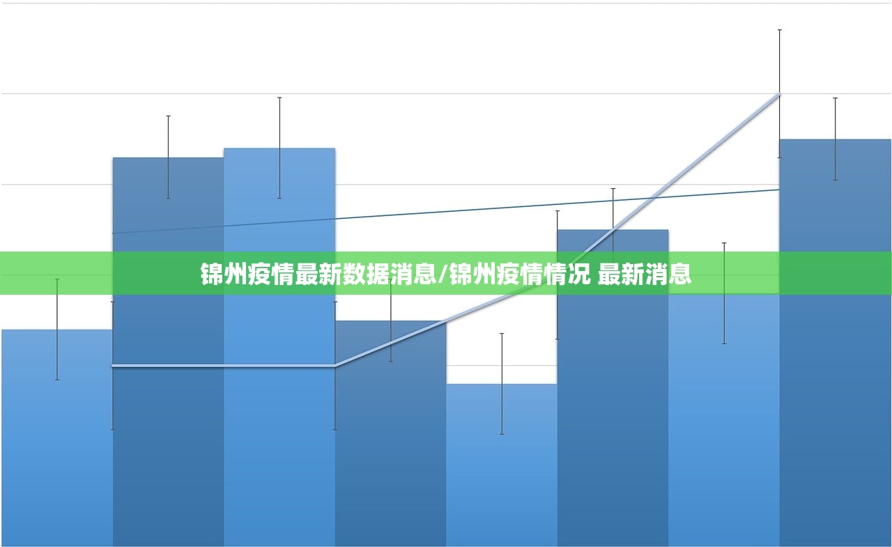 锦州疫情最新数据消息/锦州疫情情况 最新消息