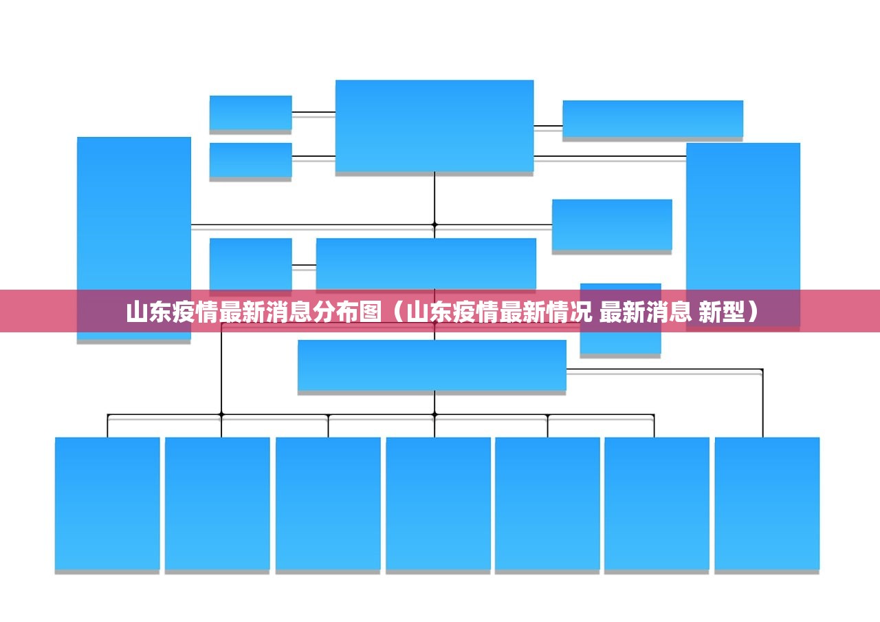 山东疫情最新消息分布图(山东疫情最新情况 最新消息 新型) 山东疫情最新消息分布图(山东疫情最新情况 最新消息 新型)